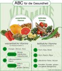 Fotky: Vitamíny a jejich funkce (foto, obrazky)